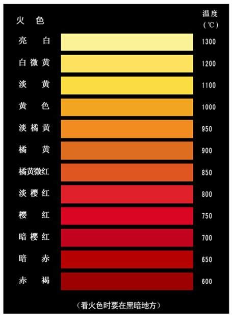 火色|炎